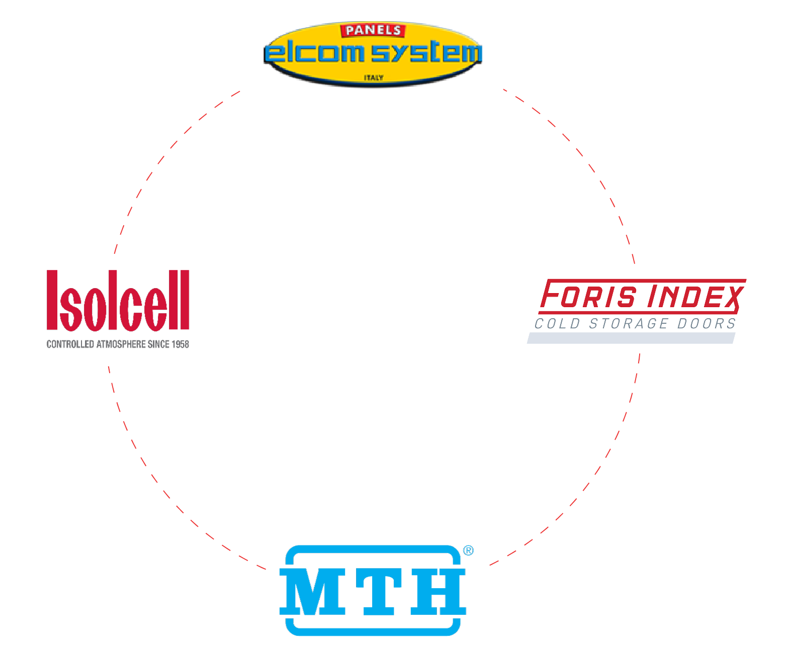 new companies logo